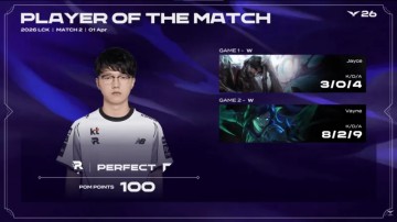 半岛体育APP-PerfecT两局合砍11/2/13的战绩，拿下KT对阵T1系列赛MVP